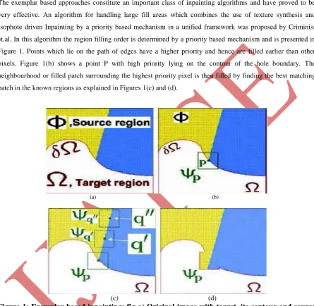 Figure 1: Exemplar based inpainting: fig a) Original image with target, its contour and source region