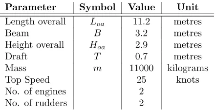 Table 1: Halcyon’s technical speciﬁcations.