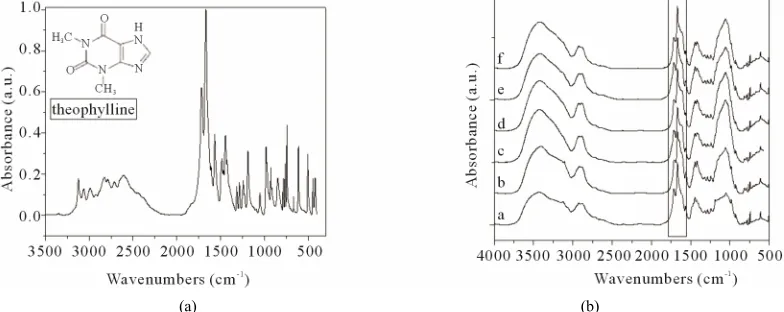 Figure 3 corresponds to the PLS-DA model for 50/50 