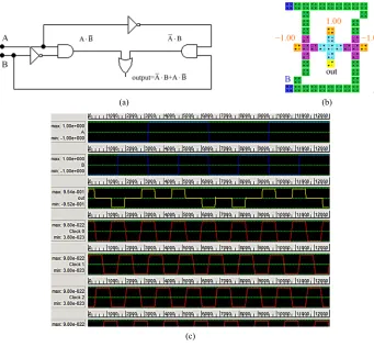 Figure 12. 4th proposed QCA XOR gate and simulation results.  