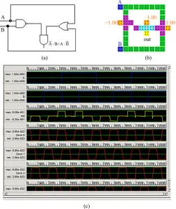 Figure 14. 6th proposed QCA XOR gate and simulation results.  