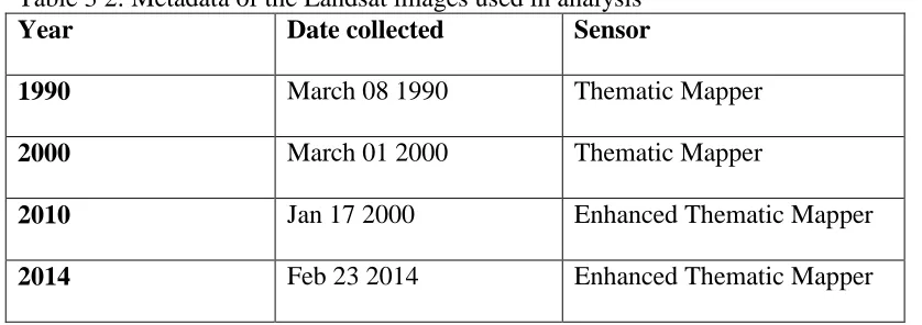 Table 3 2: Metadata of the Landsat images used in analysis  Year  Date collected Sensor  