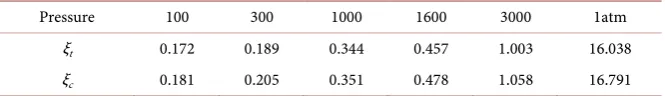Table 2. Numerical (ξc) and test (ξt) results of damping ratio. 