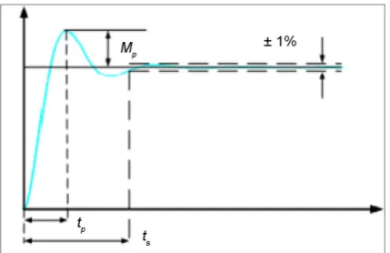 Figure 1. Capacitive MEMS accele-