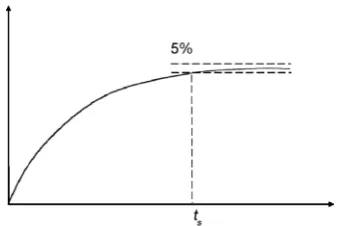 Figure 4. Test setup. 