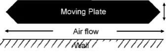 Figure 6. Squeeze film air damping. 