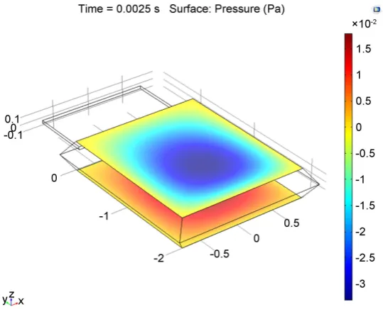 Figure 10 shows the dynamic response of the spring-mass system under  
