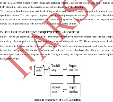 Figure 1 shows the framework of our method. Three parameters are given before the system starts, the min_support 