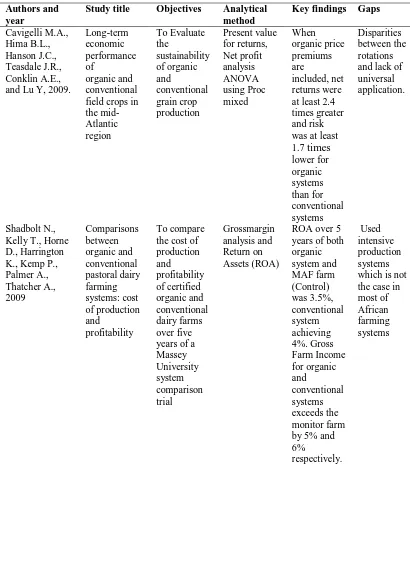 Table 2.1: Summary of reviewed methodologies and techniques 
