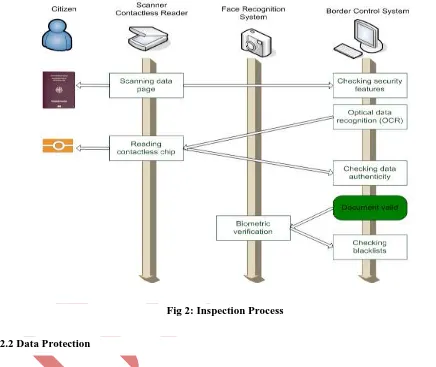Fig 2: Inspection Process 