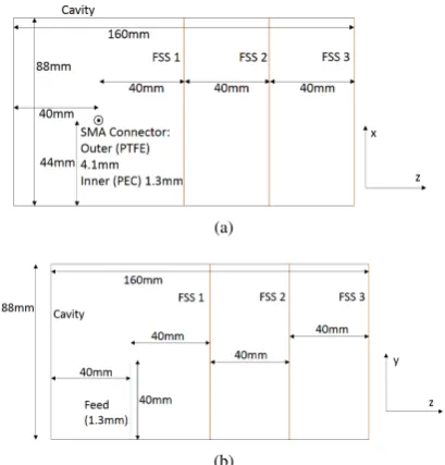 Fig. 4. Reconﬁgurable antenna design, (a) bottom view, (b) side view