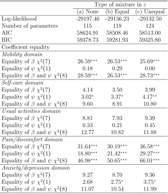 Table 5: Sample ﬁt of joint copula models