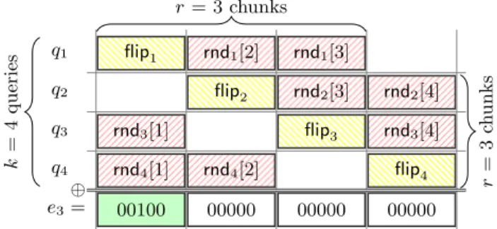 Figure 3: PIR with Redundancy Parameter r:
