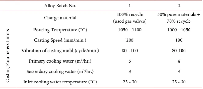 Table 1. Chemical composition of CuZn40Pb2 alloy according to EN standards [10].