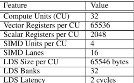 Table 2: Relevant features of the AMS’s Southern Islands GPU implementation on Multi2sim 4.2 used by GPU-LocalTM.