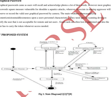 Fig 1: State Diagram[1][2][7][8] 