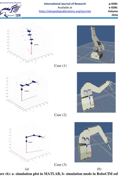 Figure (6): a- simulation plot in MATLAB, b- simulation mode in RoboCIM software for the three cases 