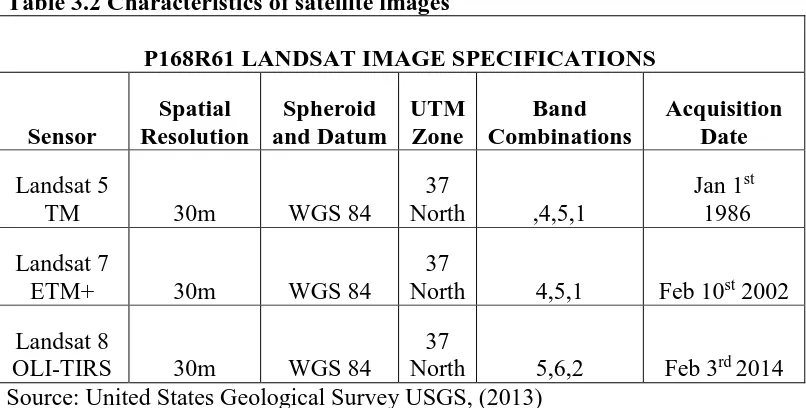 Table 3.2 Characteristics of satellite images 