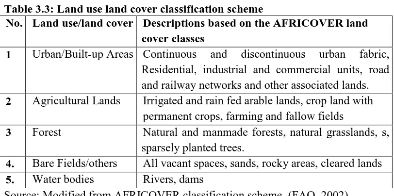 Table 3.3: Land use land cover classification scheme No.  Land use/land cover  Descriptions based on the AFRICOVER land 