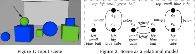 Figure 1: Input scene