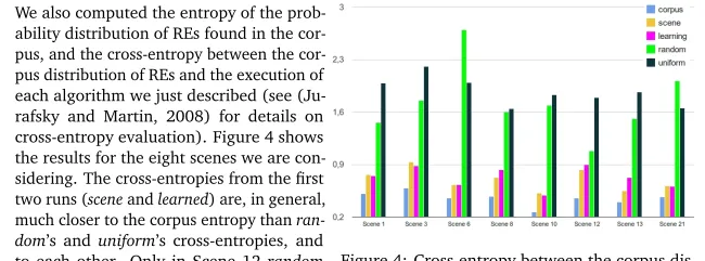 Table 2: Accuracy between the REs in the corpus and those generated using puse values computedfrom the scene, machine learned, random and uniform.