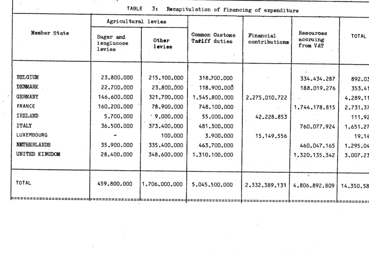 TABLE 3: 