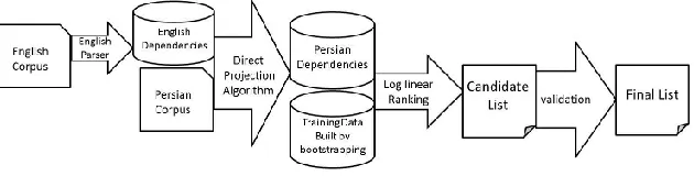 Figure 2 demonstrates the architecture of this system.    