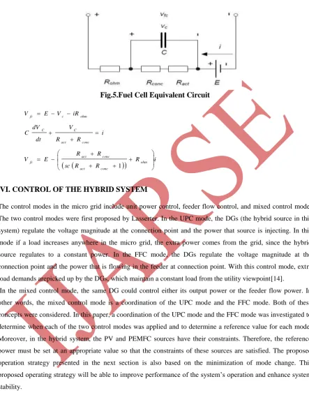 Fig.5.Fuel Cell Equivalent Circuit 