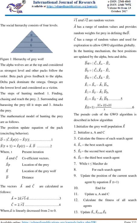 Figure 1: Hierarchy of grey wolf 