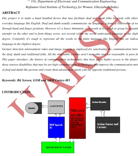 Figure 1 Block Diagram of Dumb Sign System Using Speech Comm. 