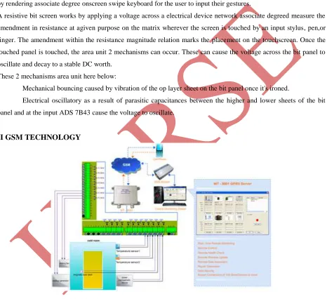 Figure 2 GSM Technology 