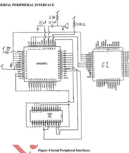 Figure 4 Serial Peripheral Interfaces 