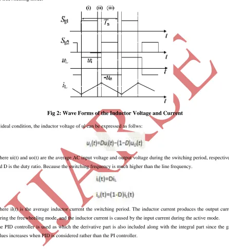 Fig 2: Wave Forms of the Inductor Voltage and Current   