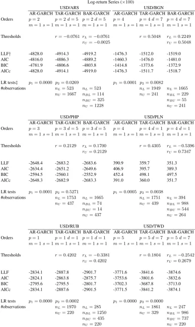 Table 1. Model selection results for all six exchange rate return series.