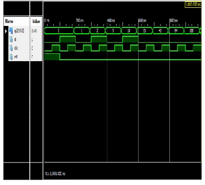 Fig 3 Simulation Results For Pulsed Latches 5. CONCLUSION 
