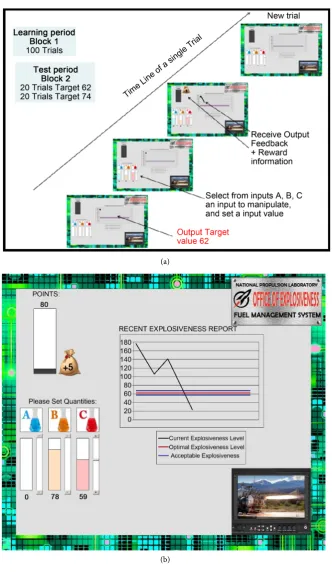 Figure 2. (a) Presents screen shots of what would be seen by a participant for every aspect of a single trial, in which they would have the opportunity to manipulate inputs (via the selection of none, one, two, or all three inputs to change the values of) 