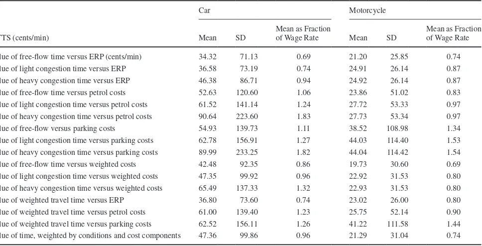 TABLE 2  Estimation Results for CT1 and MCT1