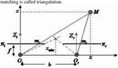 Fig 1. triangulation principle  