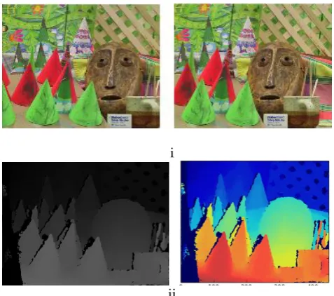Fig 3. i) left image and right image ii)disparity map gray scale iii)color map  
