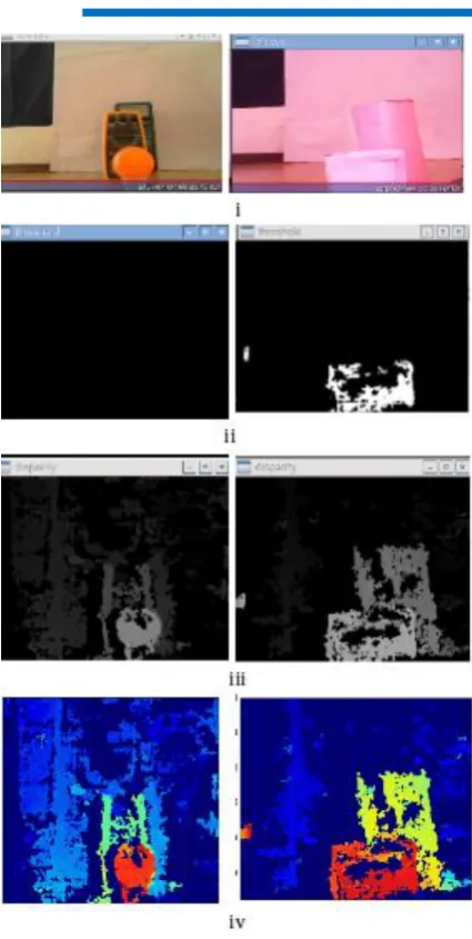 fig 5.i)real time inputs ,ii)threshold,iii)gray scale disparity iv)color map.  