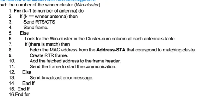 Figure 5. Transmission algorithm which allows the member of the winner cluster to start its transmission concurentlly
