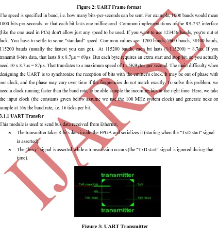 Figure 2: UART Frame format 