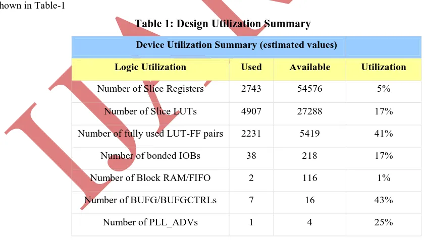 Table 1: Design Utilization Summary 