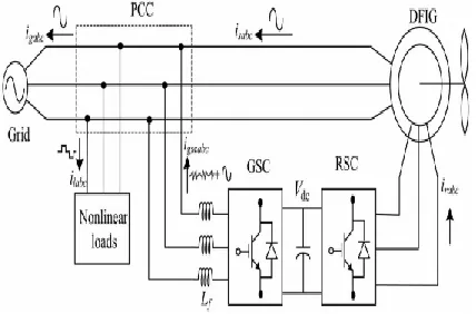 Fig. 1. Proposed system configuration 