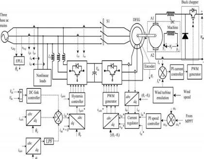Fig. 2. Control algorithm of the proposed WECS. 