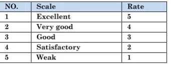 Table 9: The Scale and the Rate                 