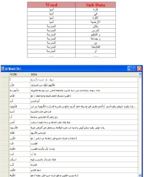 Table 2: New_Data Table 