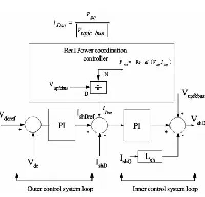 Fig.6  Transmission line without UPFC 