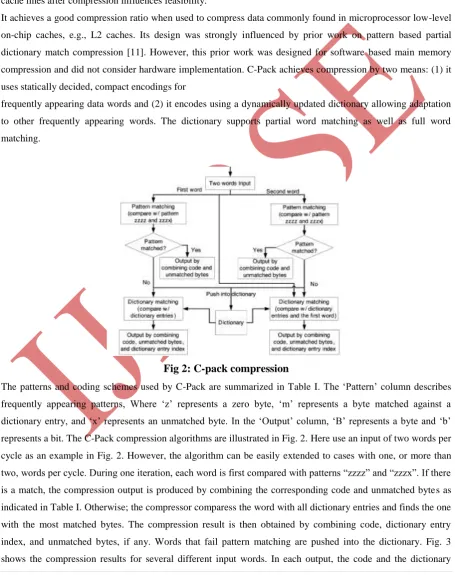 Fig 2: C-pack compression 