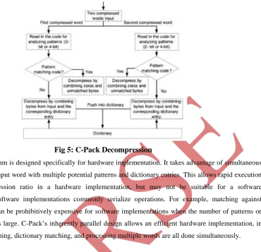 Fig 6: Simulation results for decompression 